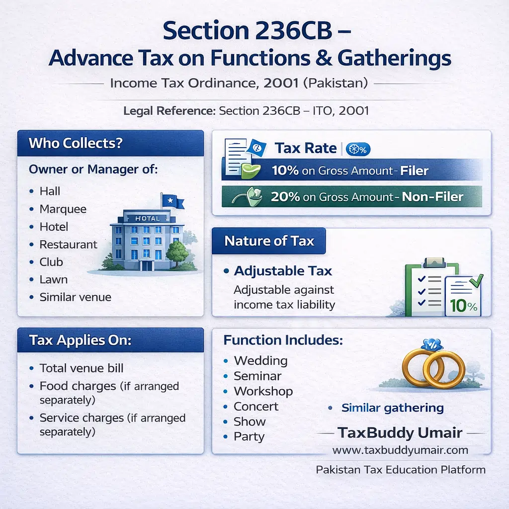 Advance Tax on Functions and Gatherings