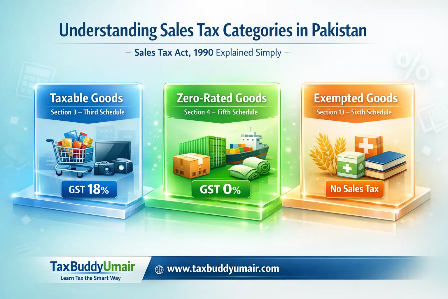 Types Of Goods Sales Tax Act 1990 Pakistan