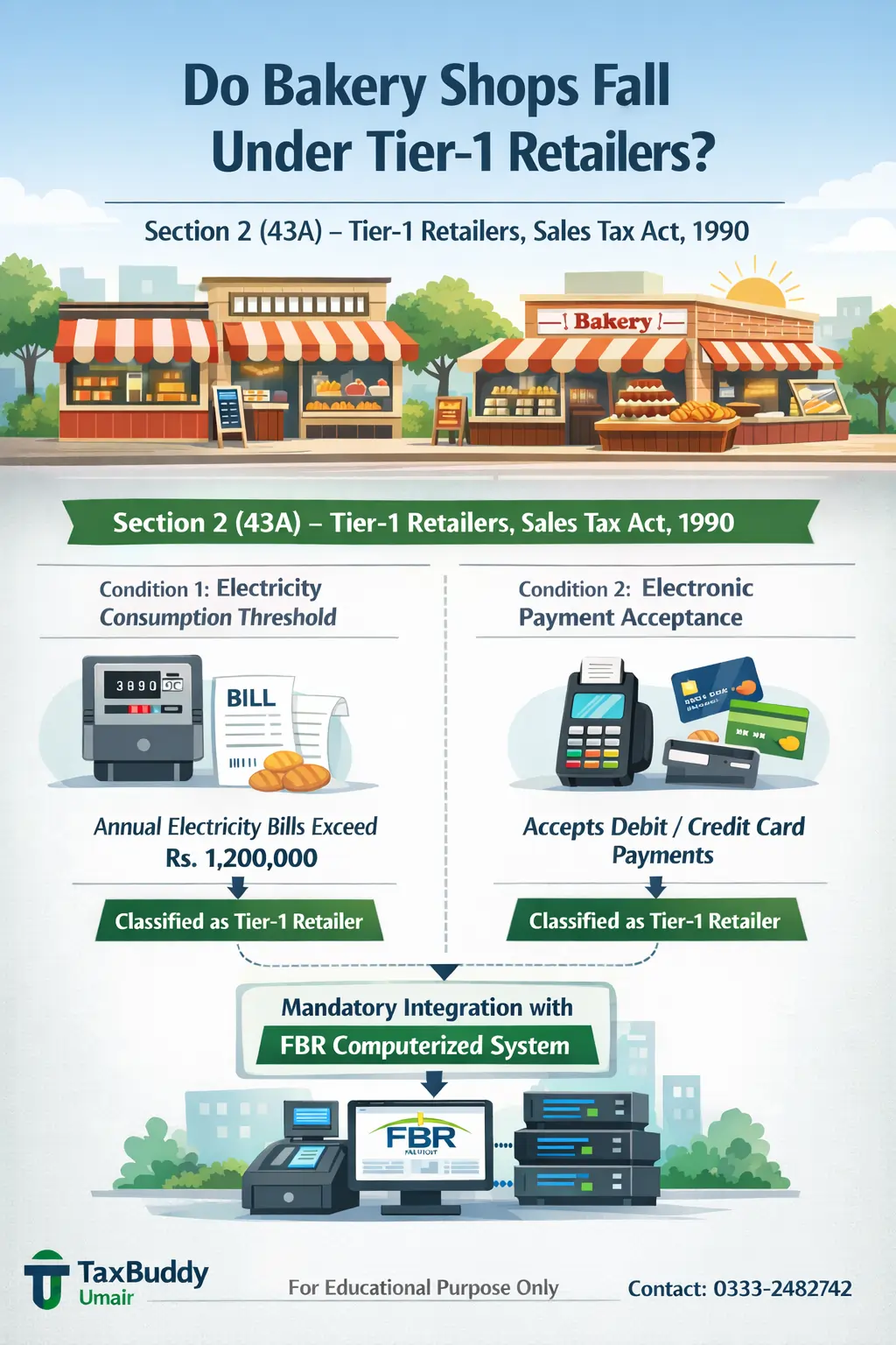 Do Bakery Shops Fall Under Tier-1 Retailers Pakistan – Pakistan tax guide