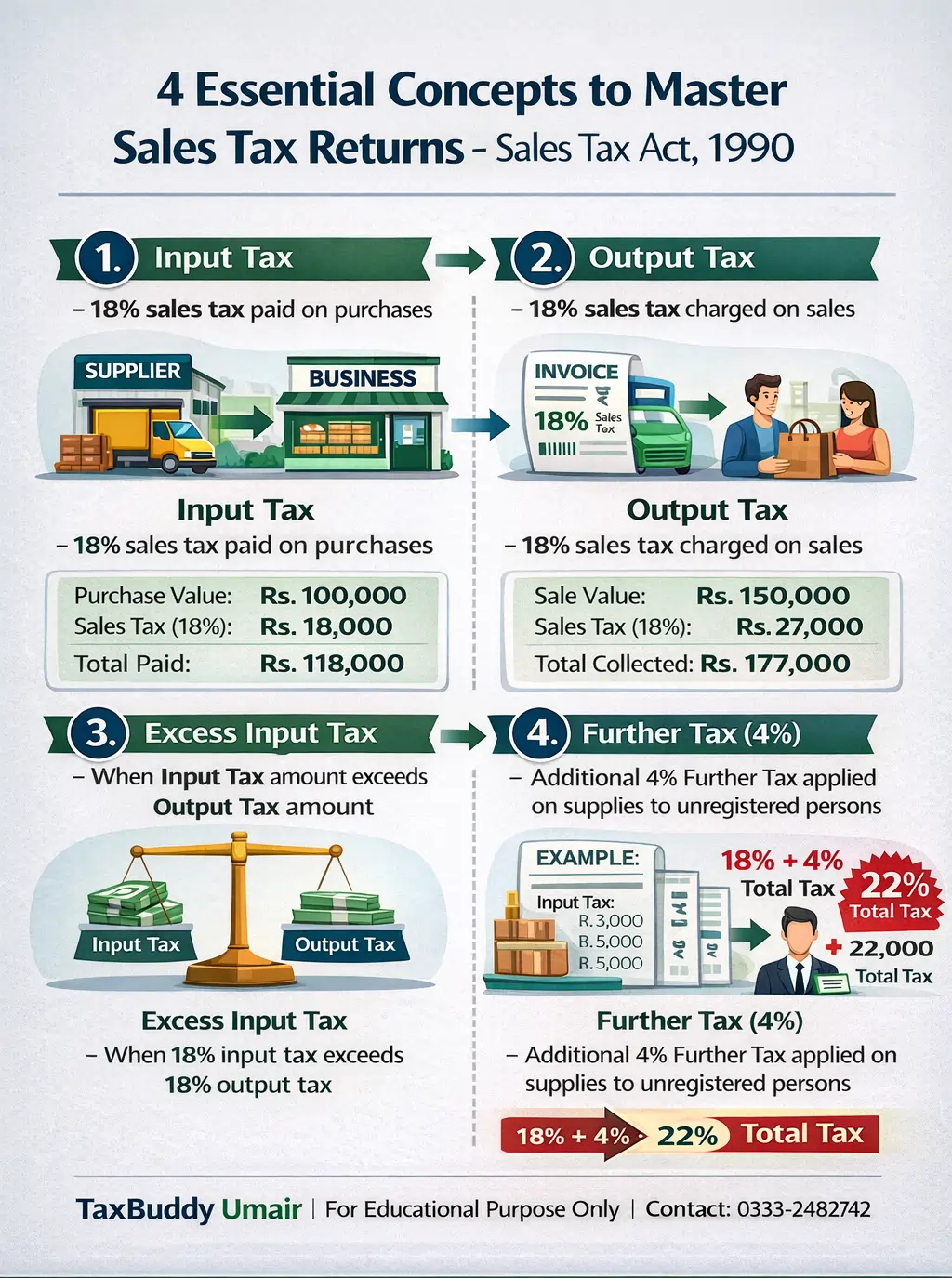 Essential Concepts Sales Tax Returns Pakistan – Pakistan tax guide