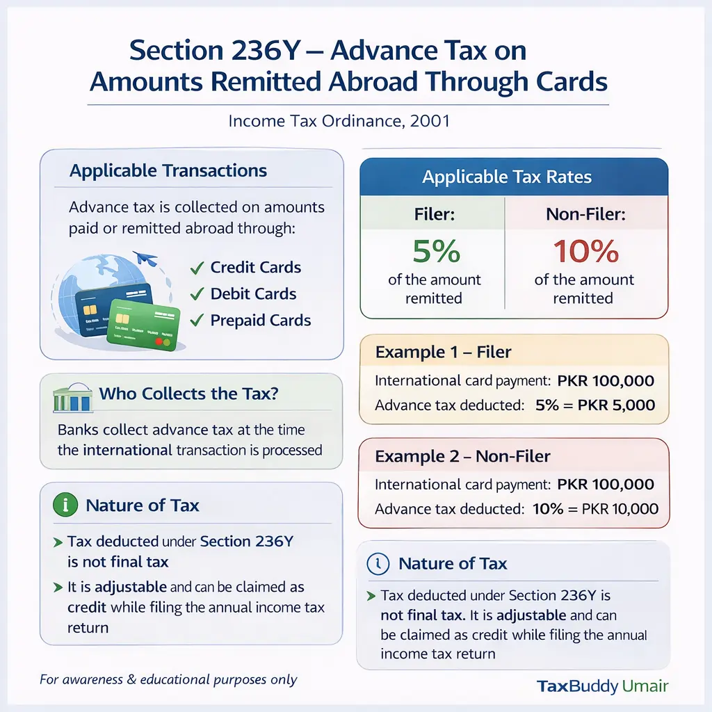 Advance Tax on Foreign Card Payments Section 236Y – Pakistan tax guide