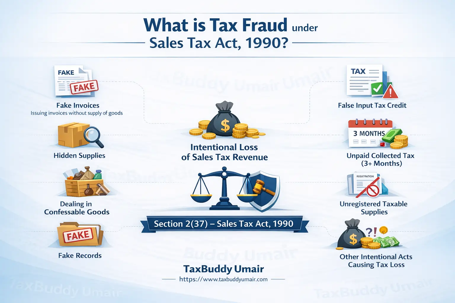 Tax Fraud Under Sales Tax Act 1990 Pakistan