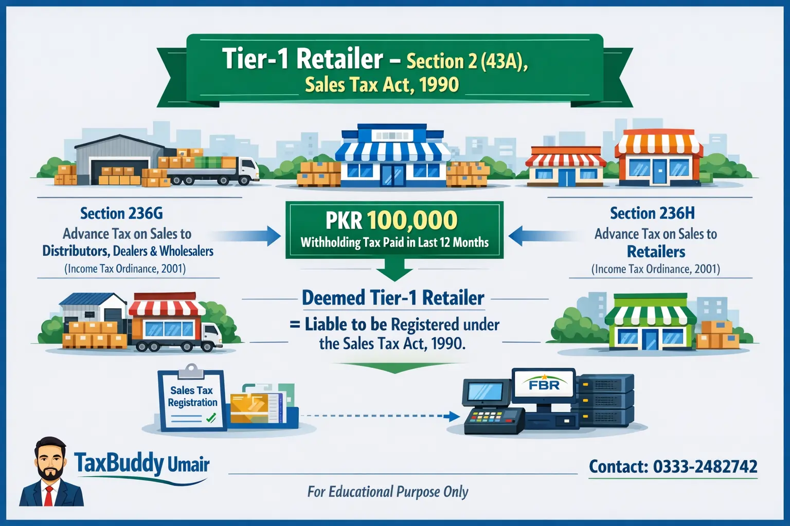 when wholesalers dealers distributors retailers become tier-1 retailers pakistan – Pakistan tax guide