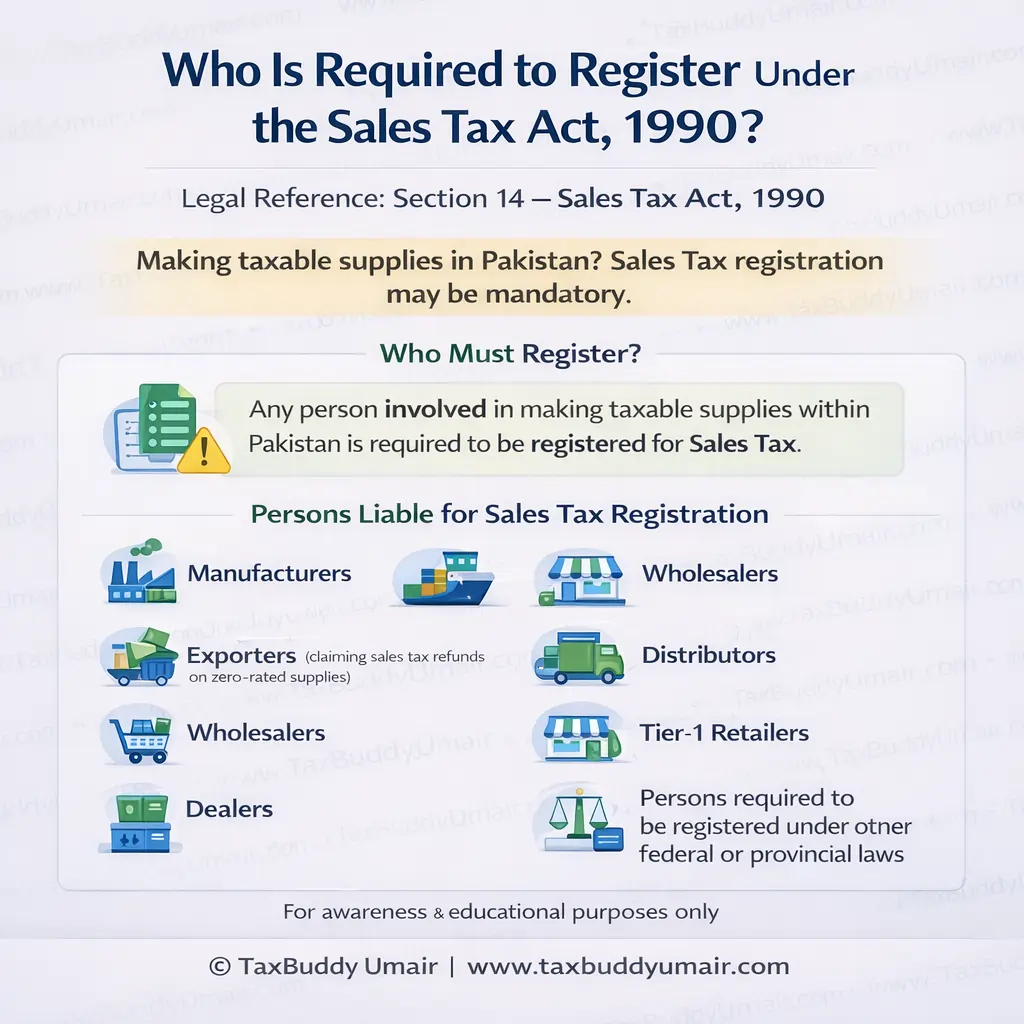 Who is required to Register under Sales Tax Act 1990